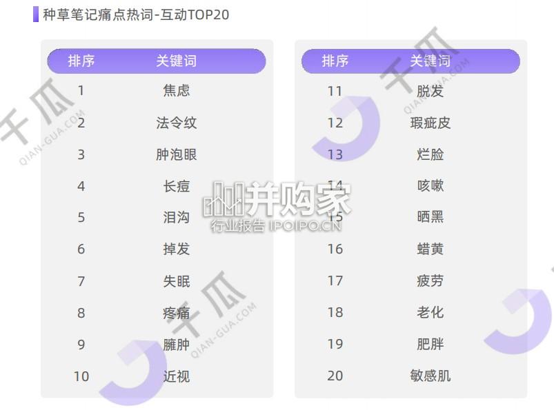 种草爆点内容透视内容营销洞察报告(29页)-第1张图片 种草爆点内容透视内容营销洞察报告(29页)-第1张图片