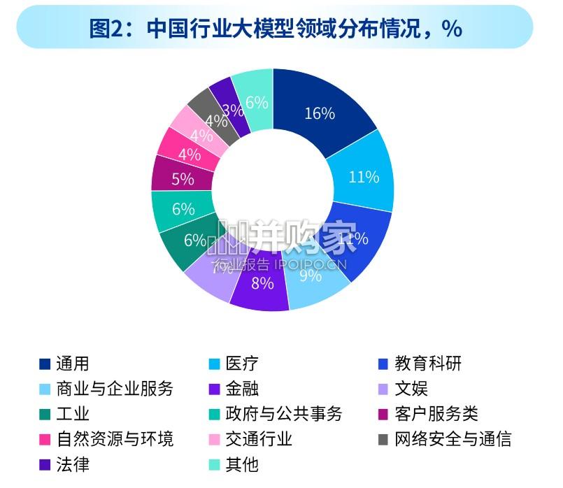 中关村国际前沿科技大赛趋势报告(78页)-第1张图片 中关村国际前沿科技大赛趋势报告(78页)-第1张图片