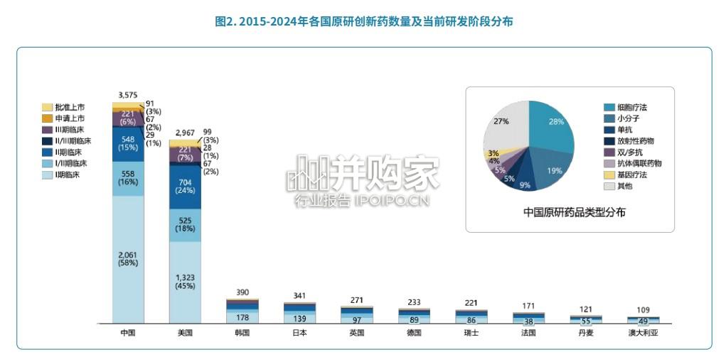 全球视野下的中国创新药产业报告:十年回顾与展望(68页)-第1张图片 全球视野下的中国创新药产业报告:十年回顾与展望(68页)-第1张图片