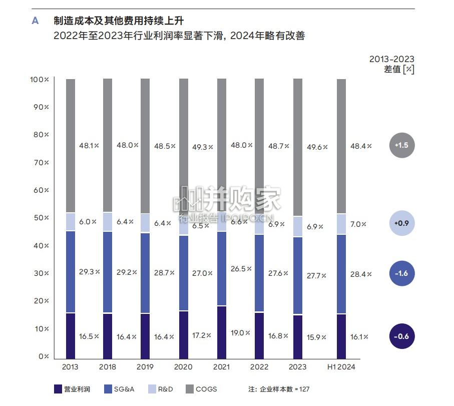 全球医疗器械行业报告:创新与效率平衡之道(28页)-第1张图片 全球医疗器械行业报告:创新与效率平衡之道(28页)-第1张图片
