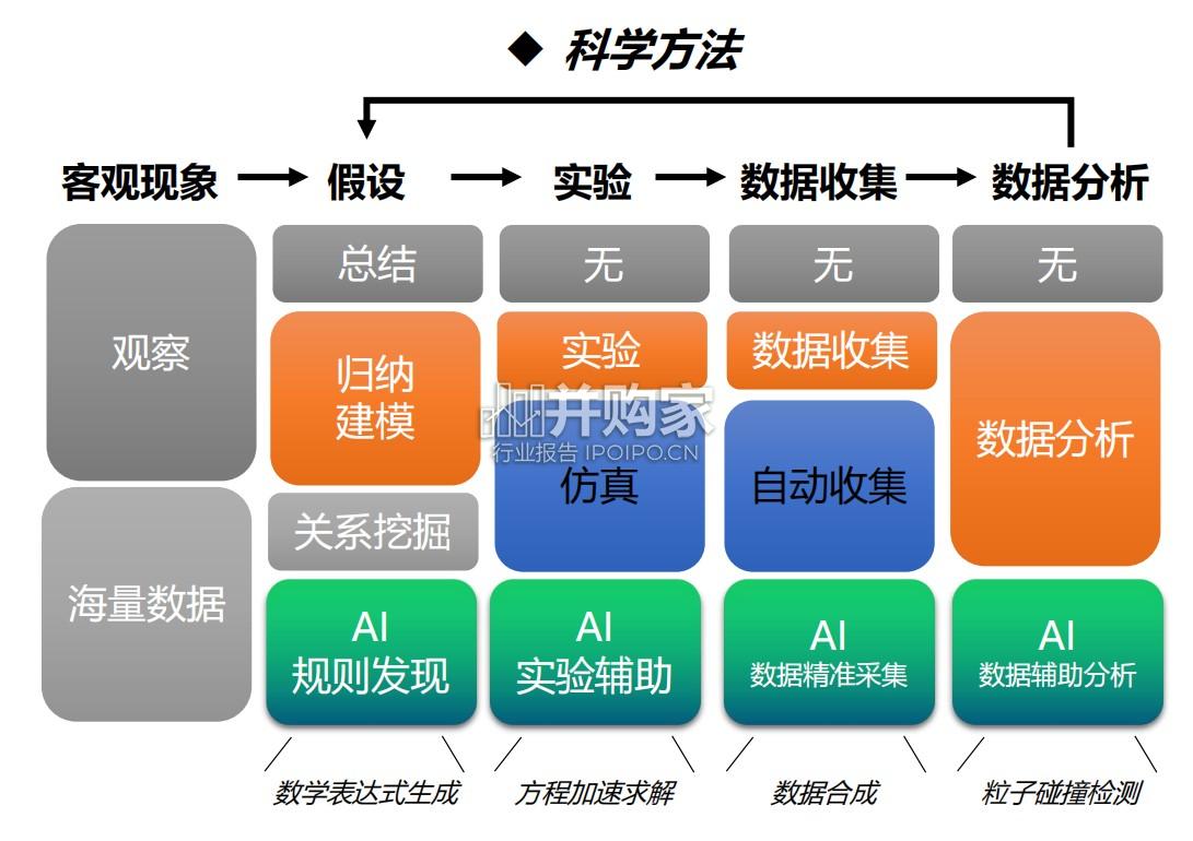 人工智能重塑科学与工程研究报告(40页)-第1张图片 人工智能重塑科学与工程研究报告(40页)-第1张图片