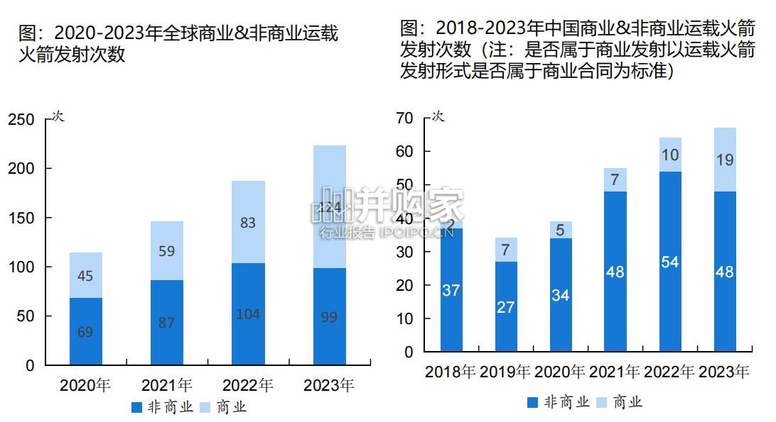 商业航天行业报告:低轨卫星星座建设加速(67页)-第1张图片 商业航天行业报告:低轨卫星星座建设加速(67页)-第1张图片
