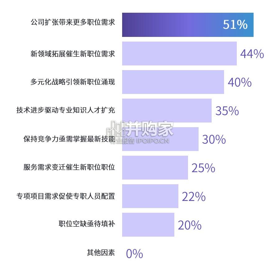 2025年第二季度雇佣前景调查报告(52页)-第1张图片 2025年第二季度雇佣前景调查报告(52页)-第1张图片