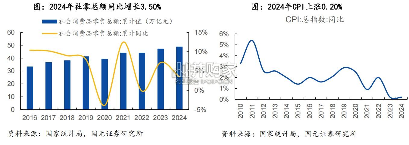 2025年两会专题报告:消费民生篇(83页)-第1张图片 2025年两会专题报告:消费民生篇(83页)-第1张图片