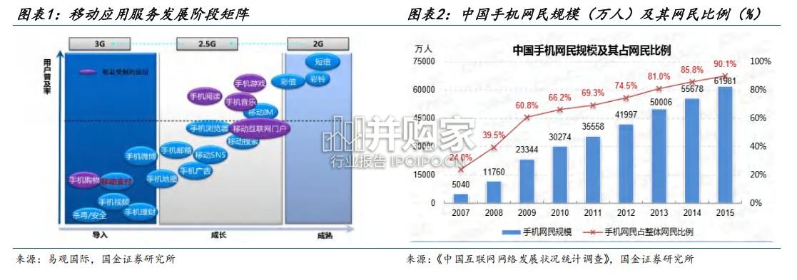 消费行业研究报告:复盘2013年移动互联网+消费浪潮(59页)-第1张图片 消费行业研究报告:复盘2013年移动互联网+消费浪潮(59页)-第1张图片