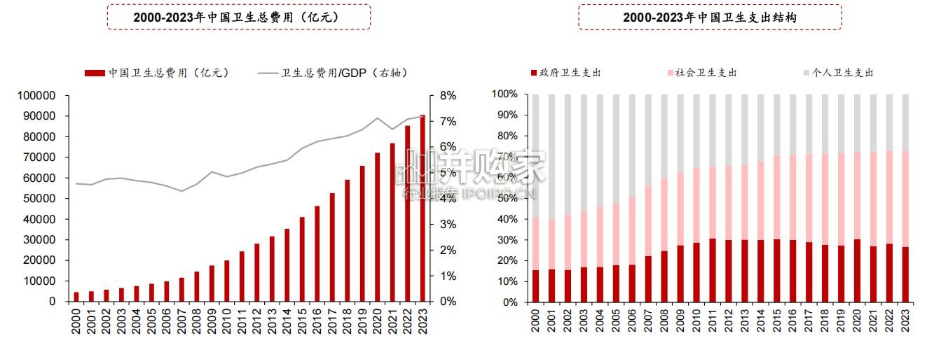 商业健康险的海外启示和国内路径探索研究报告(95页)-第1张图片 商业健康险的海外启示和国内路径探索研究报告(95页)-第1张图片