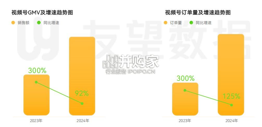视频号生态洞察报告(27页)-第1张图片 视频号生态洞察报告(27页)-第1张图片