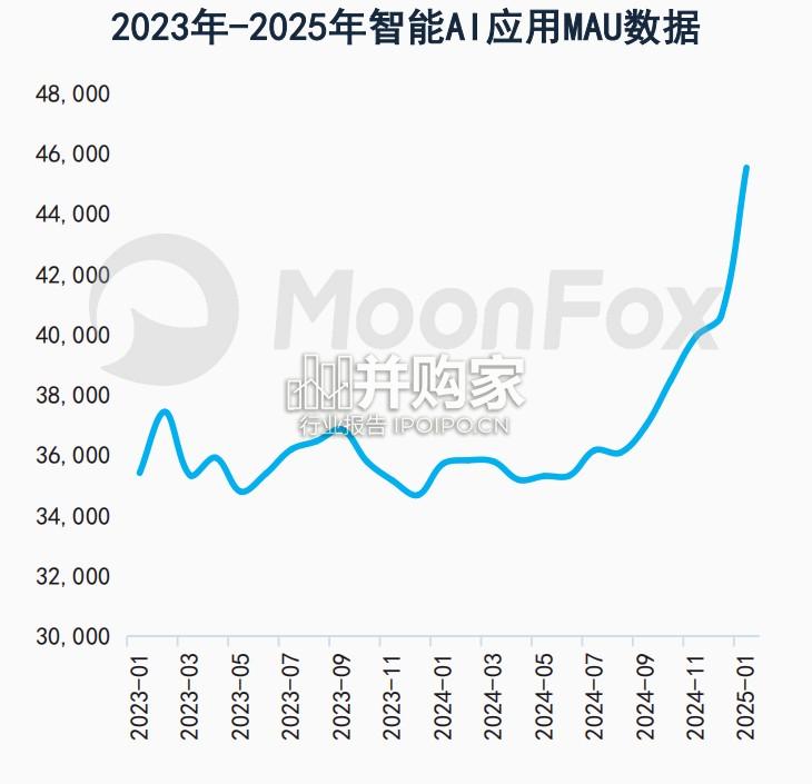 智能机器人产业研究报告(25页)-第1张图片 智能机器人产业研究报告(25页)-第1张图片