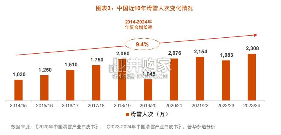 中国冰雪运动产业趋势洞察报告(81页)-第1张图片 中国冰雪运动产业趋势洞察报告(81页)-第1张图片