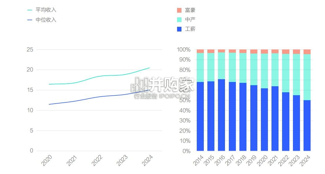 中国购车用户家庭收支洞察报告:收入篇(29页)-第1张图片 中国购车用户家庭收支洞察报告:收入篇(29页)-第1张图片