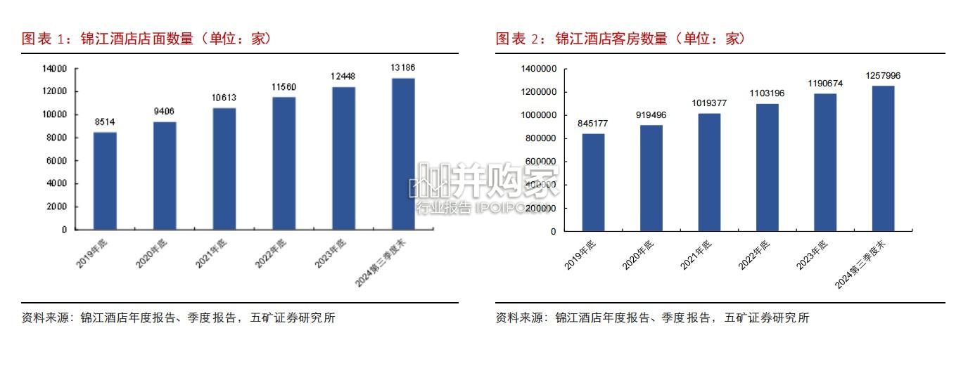 中国酒店行业格局分析报告(34页)-第1张图片 中国酒店行业格局分析报告(34页)-第1张图片