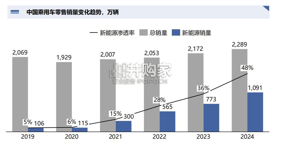 中国智能驾驶商业化发展白皮书(64页)-第1张图片 中国智能驾驶商业化发展白皮书(64页)-第1张图片