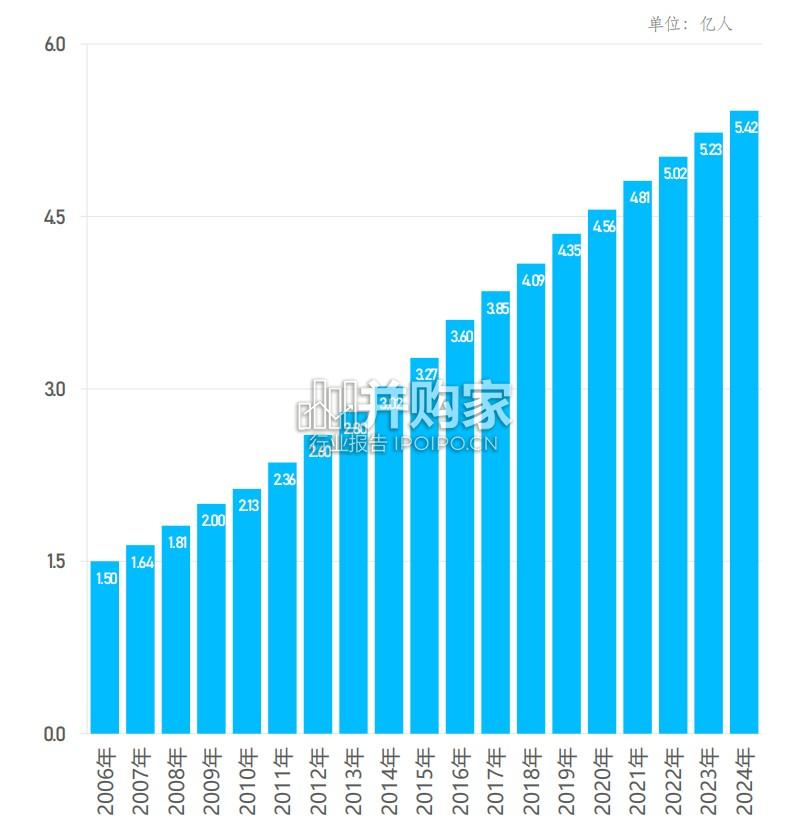 中国自驾公路旅行用户洞察报告(38页)-第1张图片 中国自驾公路旅行用户洞察报告(38页)-第1张图片