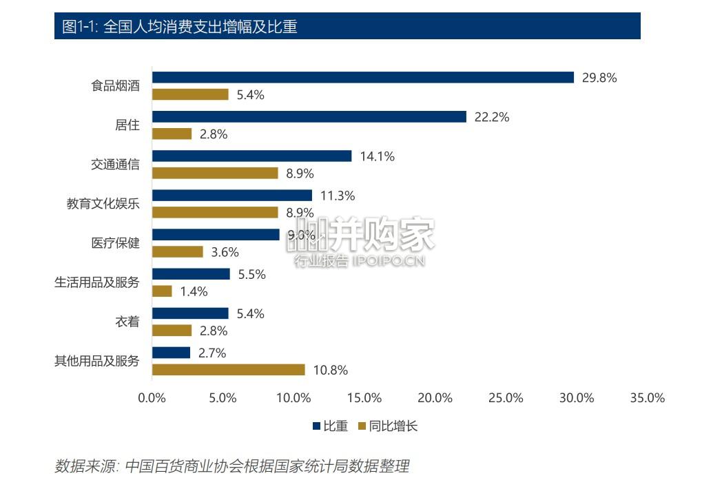 2024-2025年中国百货零售业发展报告(38页)-第1张图片 2024-2025年中国百货零售业发展报告(38页)-第1张图片