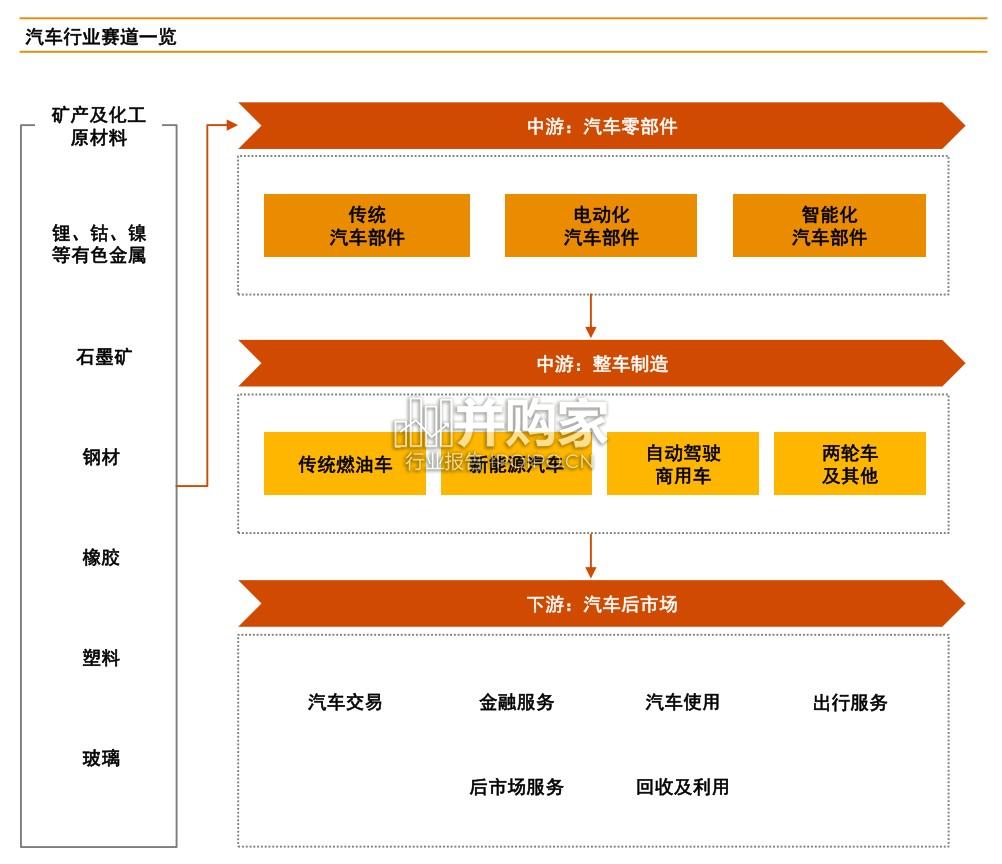 2024年中国汽车行业并购活动回顾及未来展望报告(39页)-第1张图片 2024年中国汽车行业并购活动回顾及未来展望报告(39页)-第1张图片