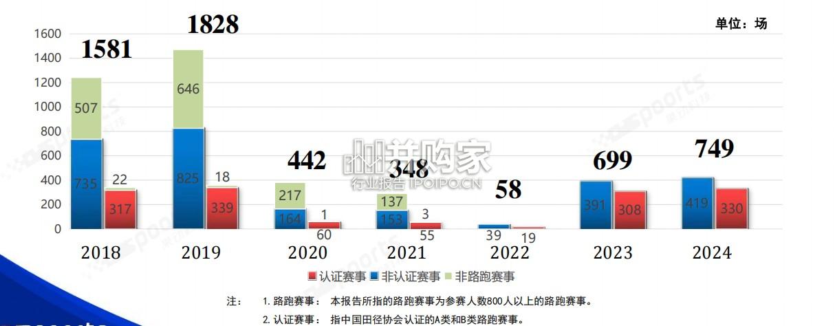 中国路跑赛事蓝皮书(57页)-第1张图片 中国路跑赛事蓝皮书(57页)-第1张图片