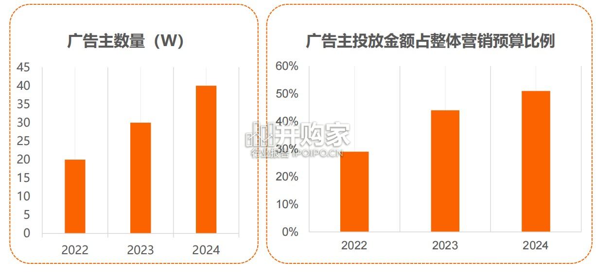 海外网红营销生态报告(101页)-第1张图片 海外网红营销生态报告(101页)-第1张图片