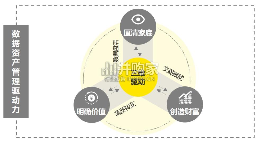 2025年数据资产全生命周期管理体系建设白皮书(24页)-第1张图片 2025年数据资产全生命周期管理体系建设白皮书(24页)-第1张图片