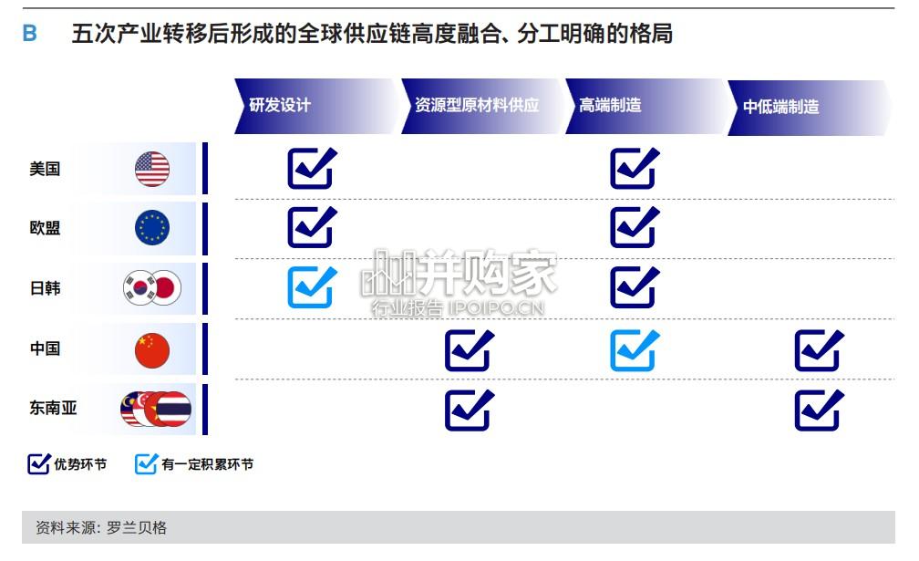 2025年亚洲供应链重塑报告:中国企业如何穿越周期(21页)-第1张图片 2025年亚洲供应链重塑报告:中国企业如何穿越周期(21页)-第1张图片