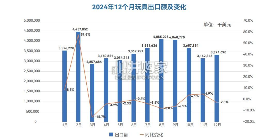 全球玩具产业发展报告(53页)-第1张图片 全球玩具产业发展报告(53页)-第1张图片