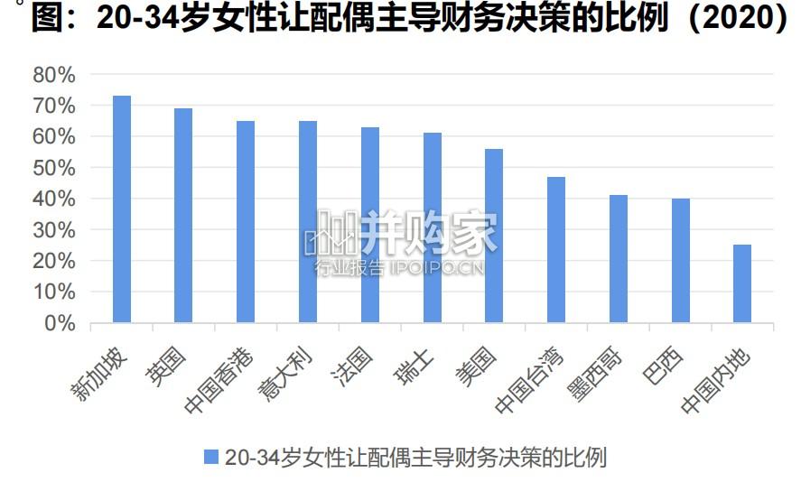 女性财富管理机遇与金融机构行动指南(34页)-第1张图片 女性财富管理机遇与金融机构行动指南(34页)-第1张图片