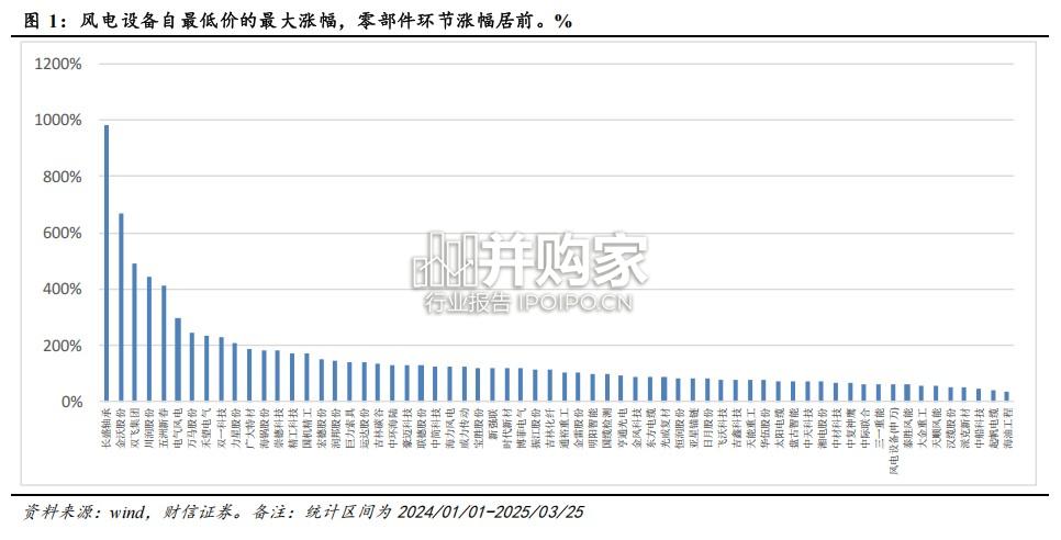 传动、支承类零部件行业报告(30页)-第1张图片 传动、支承类零部件行业报告(30页)-第1张图片