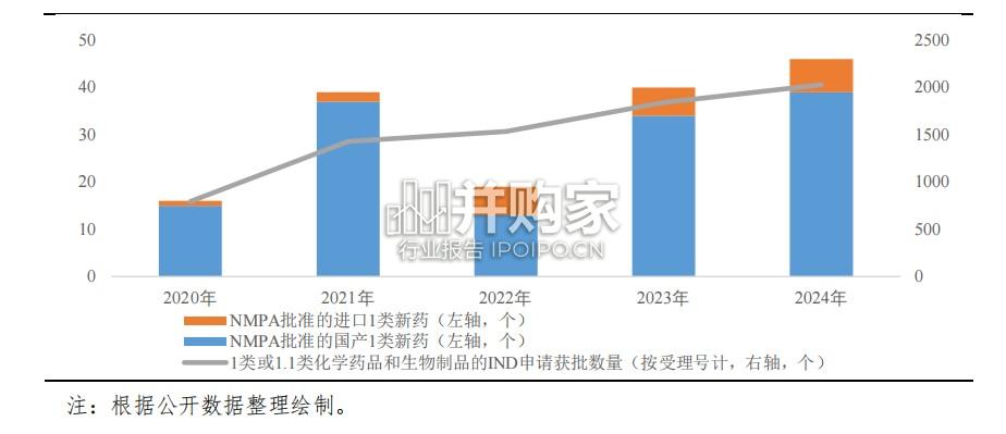 医药制造行业技术要素对信用质量的影响分析报告(上篇,38页)-第1张图片 医药制造行业技术要素对信用质量的影响分析报告(上篇,38页)-第1张图片