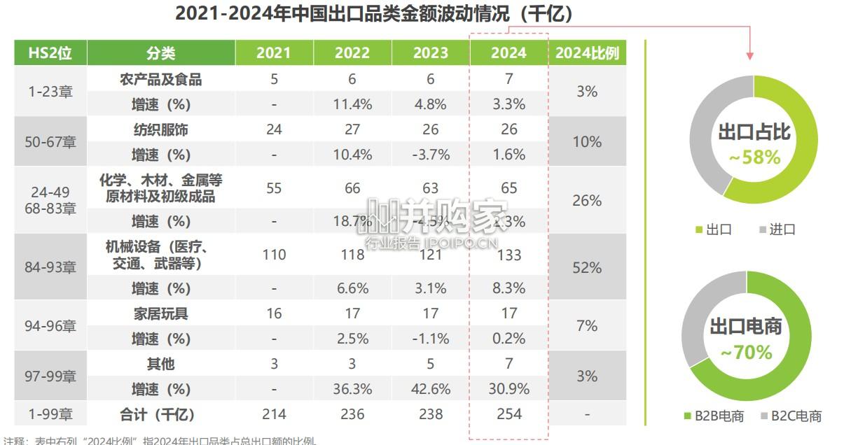 中国外贸B2B+SaaS行业研究报告(37页)-第1张图片 中国外贸B2B+SaaS行业研究报告(37页)-第1张图片