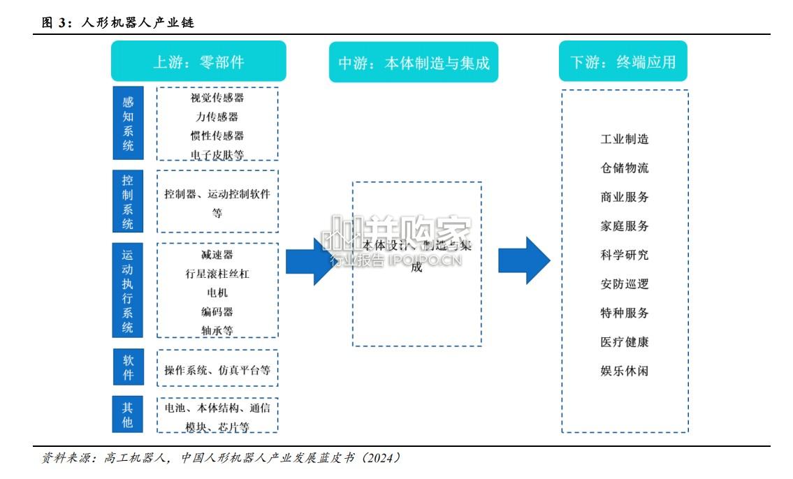 人形机器人灵巧手行业报告(31页)-第1张图片 人形机器人灵巧手行业报告(31页)-第1张图片