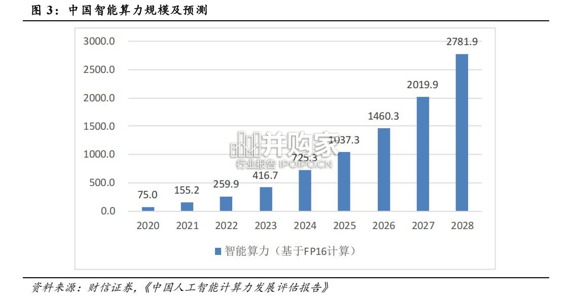 UPS及BBU电池行业报告(23页)-第1张图片 UPS及BBU电池行业报告(23页)-第1张图片