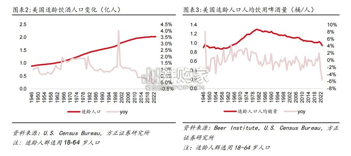 美国啤酒行业定价与结构升级复盘研究报告(35页)-第1张图片 美国啤酒行业定价与结构升级复盘研究报告(35页)-第1张图片