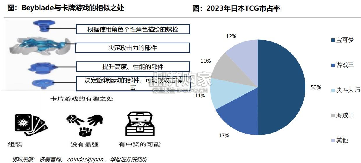 IP玩具行业报告:玩具、收藏卡(44页)-第1张图片 IP玩具行业报告:玩具、收藏卡(44页)-第1张图片