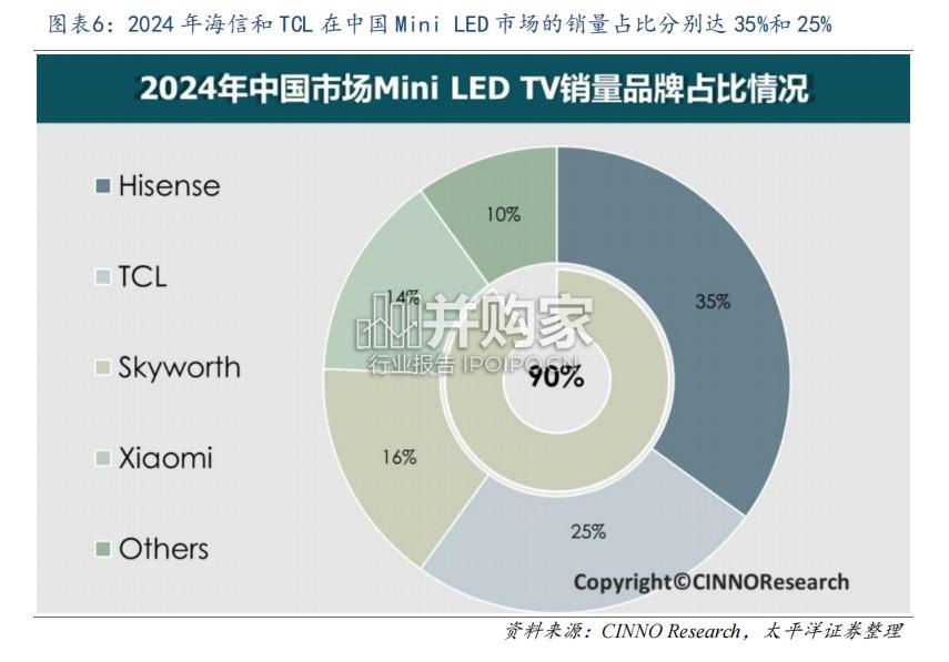 黑电行业报告:判断产业利润、产品迭代和竞争格局的发展趋势(31页)-第1张图片 黑电行业报告:判断产业利润、产品迭代和竞争格局的发展趋势(31页)-第1张图片