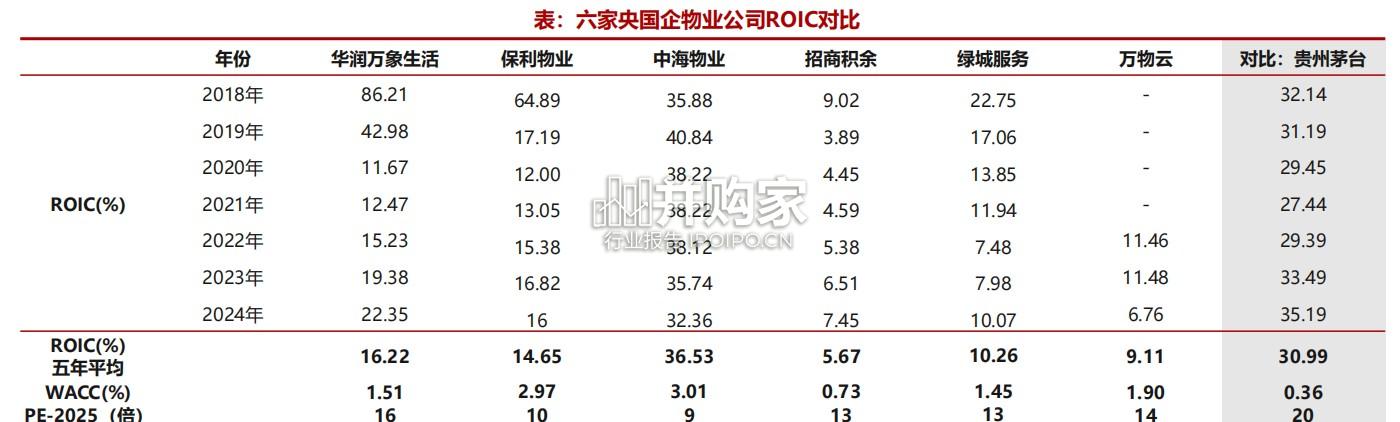 房地产服务行业报告:物业公司(25页)-第1张图片 房地产服务行业报告:物业公司(25页)-第1张图片