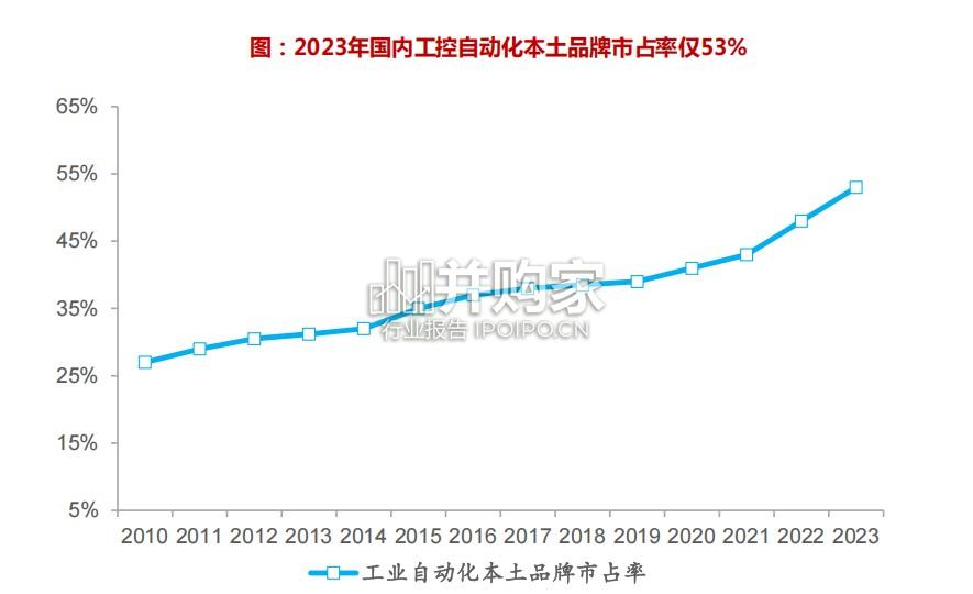 人形机器人运动控制行业报告(35页)-第1张图片 人形机器人运动控制行业报告(35页)-第1张图片