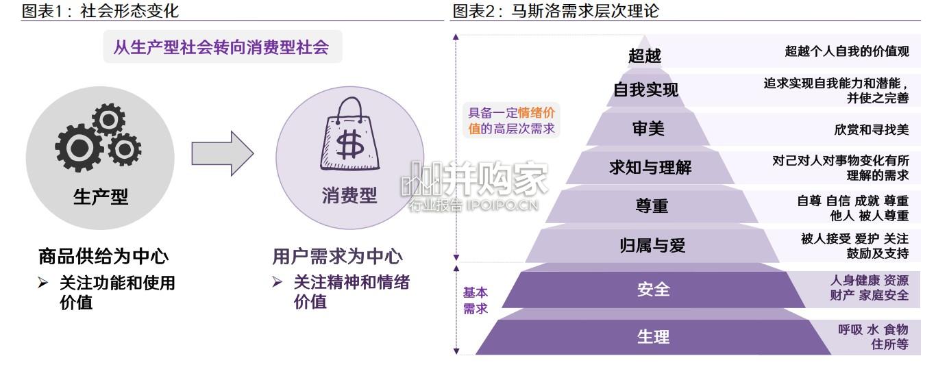 情绪经济专题报告:创新玩法++IP赋能,重新定义玩具(63页)-第1张图片 情绪经济专题报告:创新玩法++IP赋能,重新定义玩具(63页)-第1张图片
