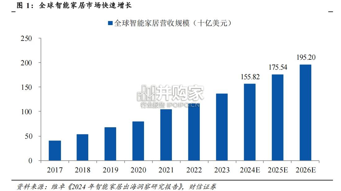 智能家居行业发展现状和未来展望报告(22页)-第1张图片 智能家居行业发展现状和未来展望报告(22页)-第1张图片