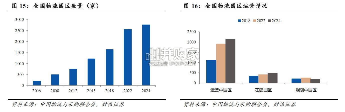 智能物流行业报告:AI发展驱动物流智能化,无人叉车技术(34页)-第1张图片 智能物流行业报告:AI发展驱动物流智能化,无人叉车技术(34页)-第1张图片