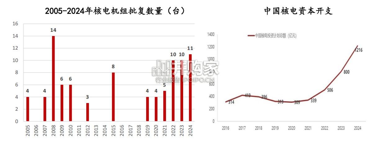 核能行业报告:核聚变订单加速落地(81页)-第1张图片 核能行业报告:核聚变订单加速落地(81页)-第1张图片