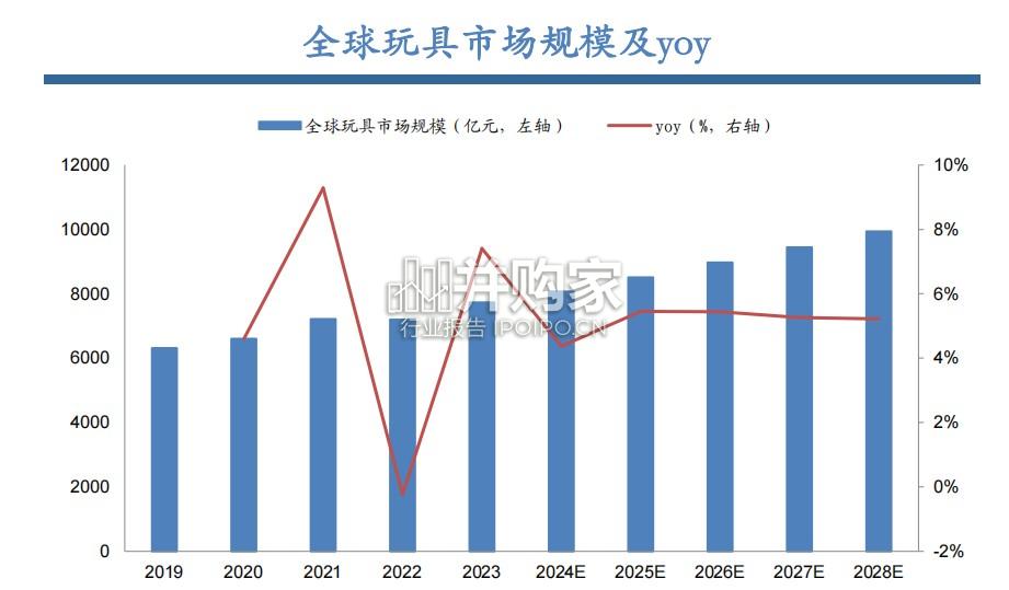AI玩具行业报告:三级跳商业逻辑演绎裂变的市场(43页)-第1张图片 AI玩具行业报告:三级跳商业逻辑演绎裂变的市场(43页)-第1张图片