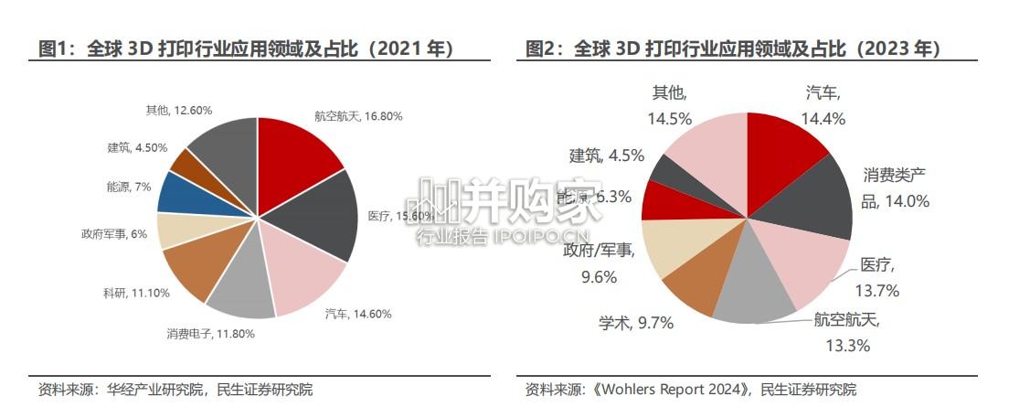 3D打印行业报告:赋能人形机器人升级迭代(42页)-第1张图片 3D打印行业报告:赋能人形机器人升级迭代(42页)-第1张图片