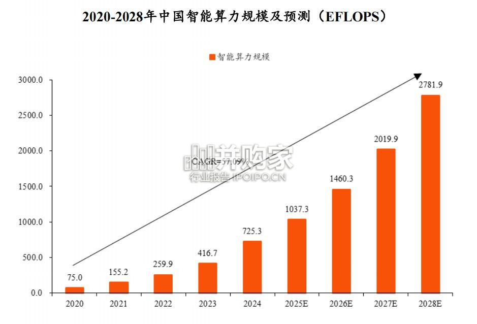 液冷行业报告:AI算力迭代发展带动液冷需求(23页)-第1张图片 液冷行业报告:AI算力迭代发展带动液冷需求(23页)-第1张图片