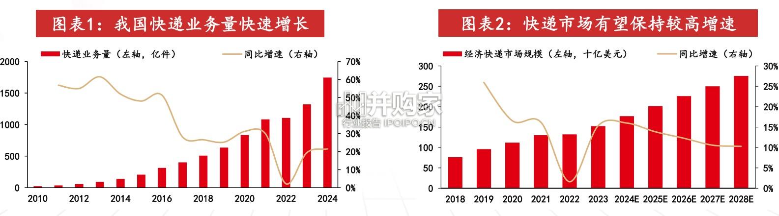 无人化物流行业报告:无人物流(73页)-第1张图片 无人化物流行业报告:无人物流(73页)-第1张图片