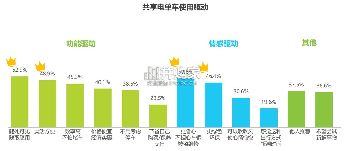 中国共享电单车行业研究报告(43页)-第1张图片 中国共享电单车行业研究报告(43页)-第1张图片