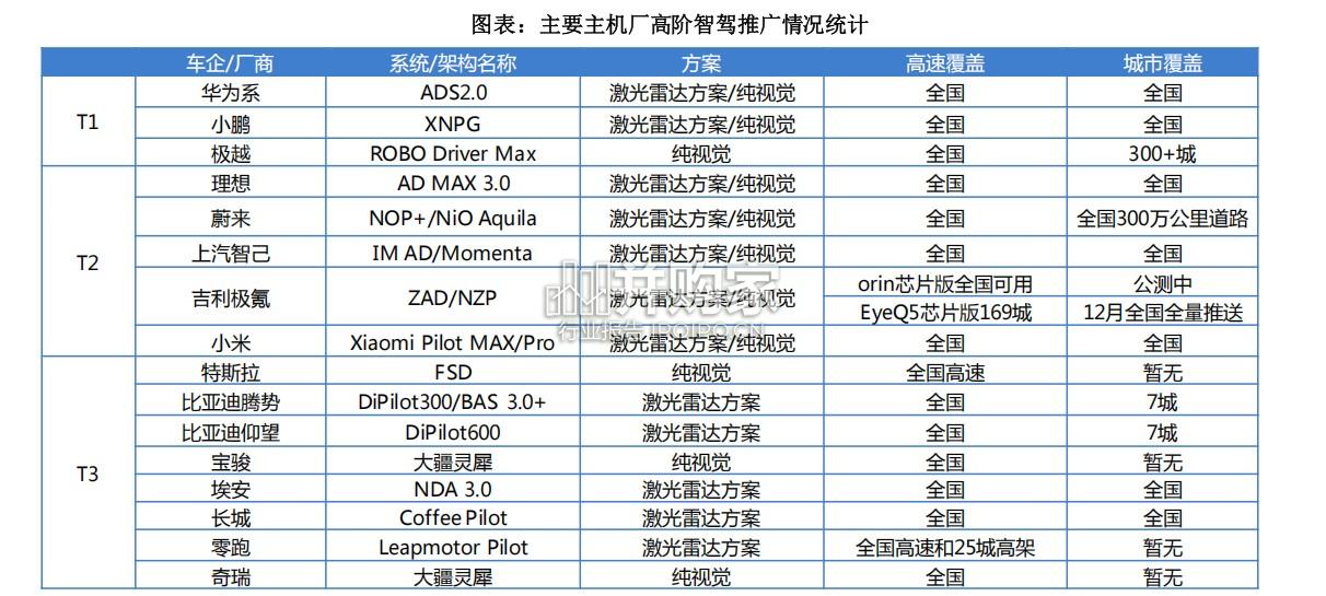 智能驾驶和人形机器人培训专题报告(35页)-第1张图片 智能驾驶和人形机器人培训专题报告(35页)-第1张图片
