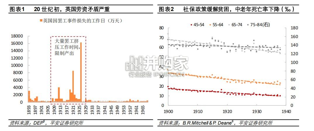 海外养老保险体系研究报告:英国、德国、加拿大、智利(34页)-第1张图片 海外养老保险体系研究报告:英国、德国、加拿大、智利(34页)-第1张图片