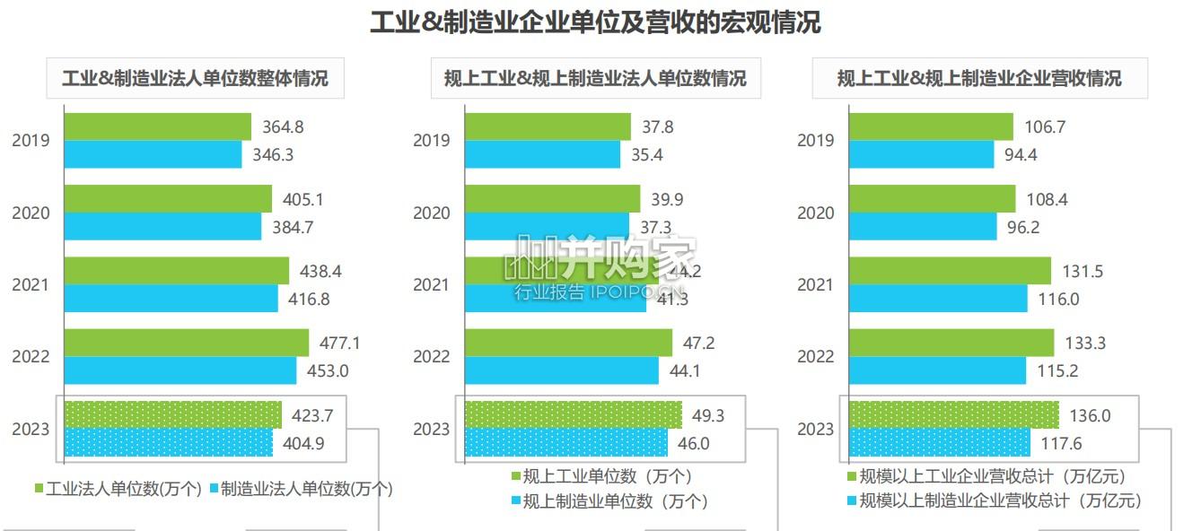 中国制造业数字化转型行业发展研究报告(56页)-第1张图片 中国制造业数字化转型行业发展研究报告(56页)-第1张图片