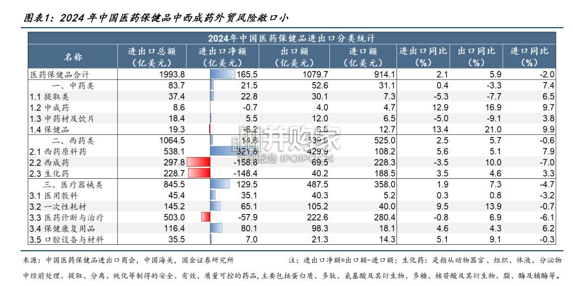 创新药国际化研究报告:BD出海关税风险(18页)-第1张图片 创新药国际化研究报告:BD出海关税风险(18页)-第1张图片