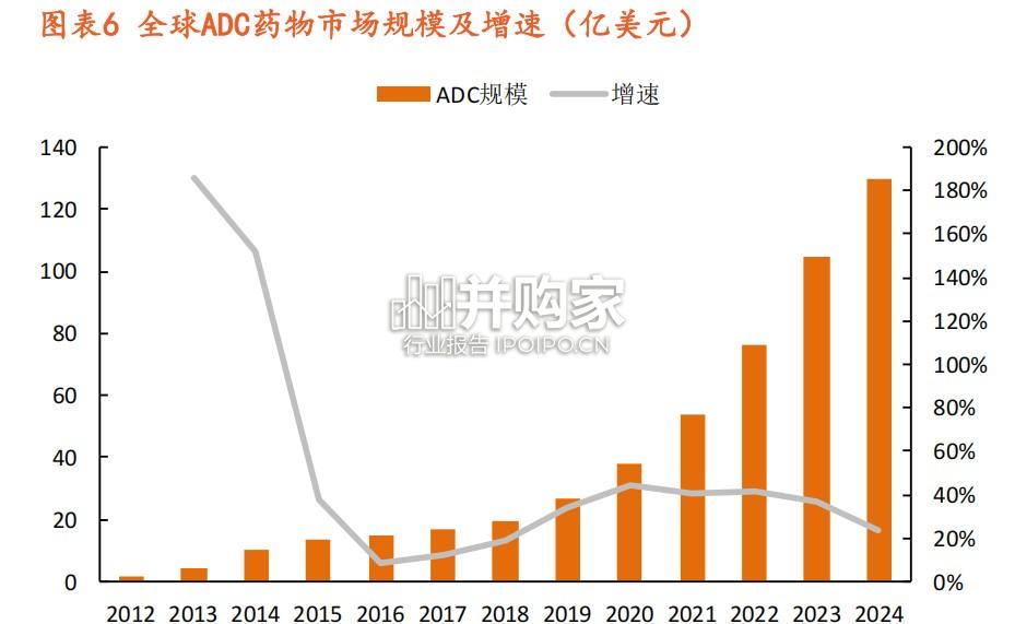 核医学研究报告:核药迎来商业化,RDC具备比肩ADC的潜力(25页)-第1张图片 核医学研究报告:核药迎来商业化,RDC具备比肩ADC的潜力(25页)-第1张图片