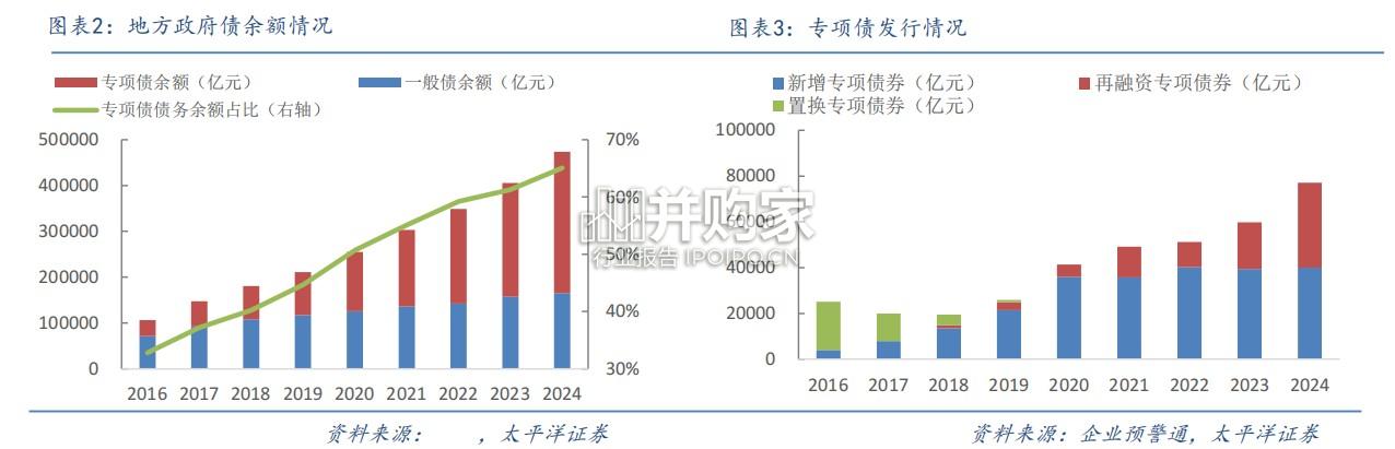 房地产行业报告:专项债收购存量闲置土地发行落地提速(34页)-第1张图片 房地产行业报告:专项债收购存量闲置土地发行落地提速(34页)-第1张图片